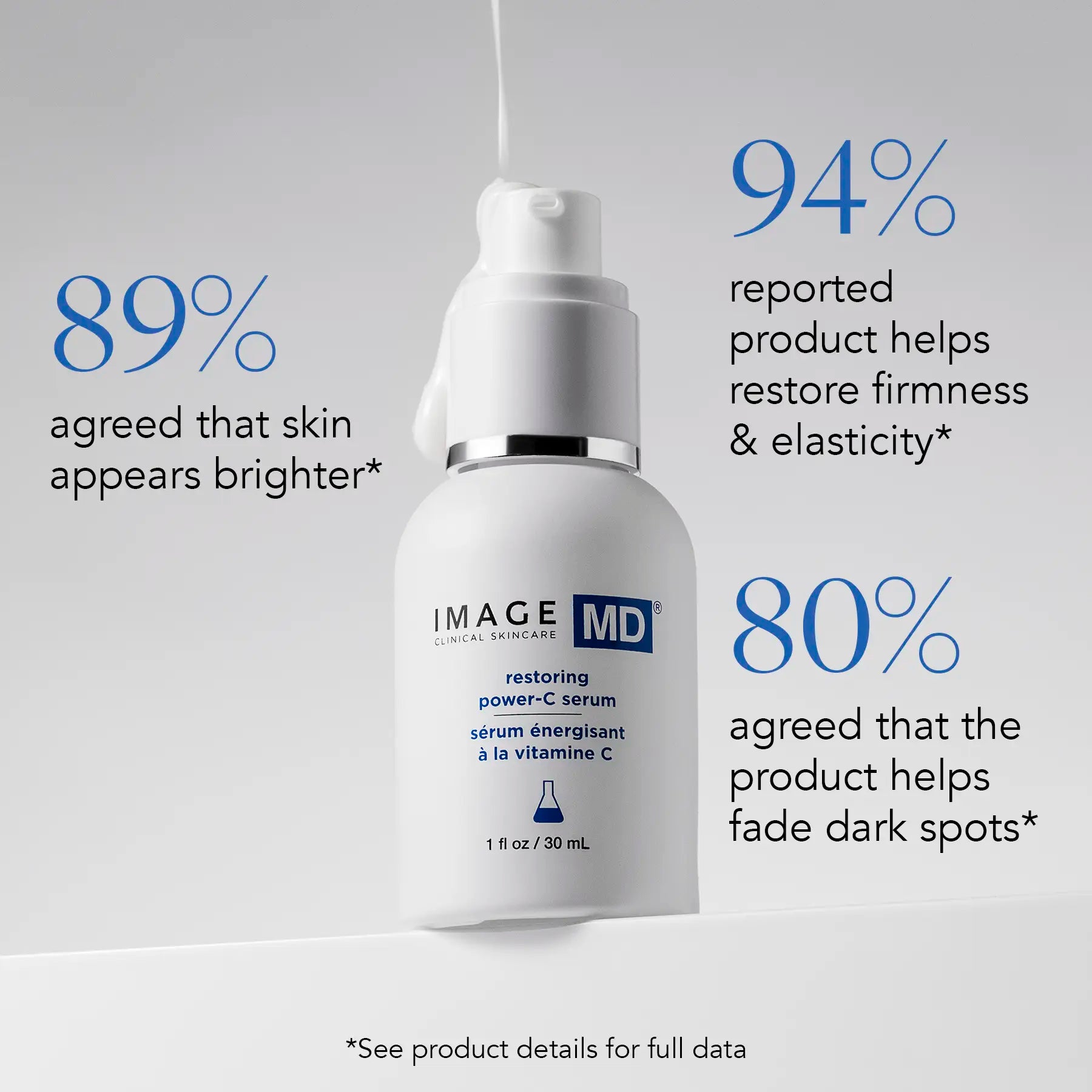 clinical data on a product shot