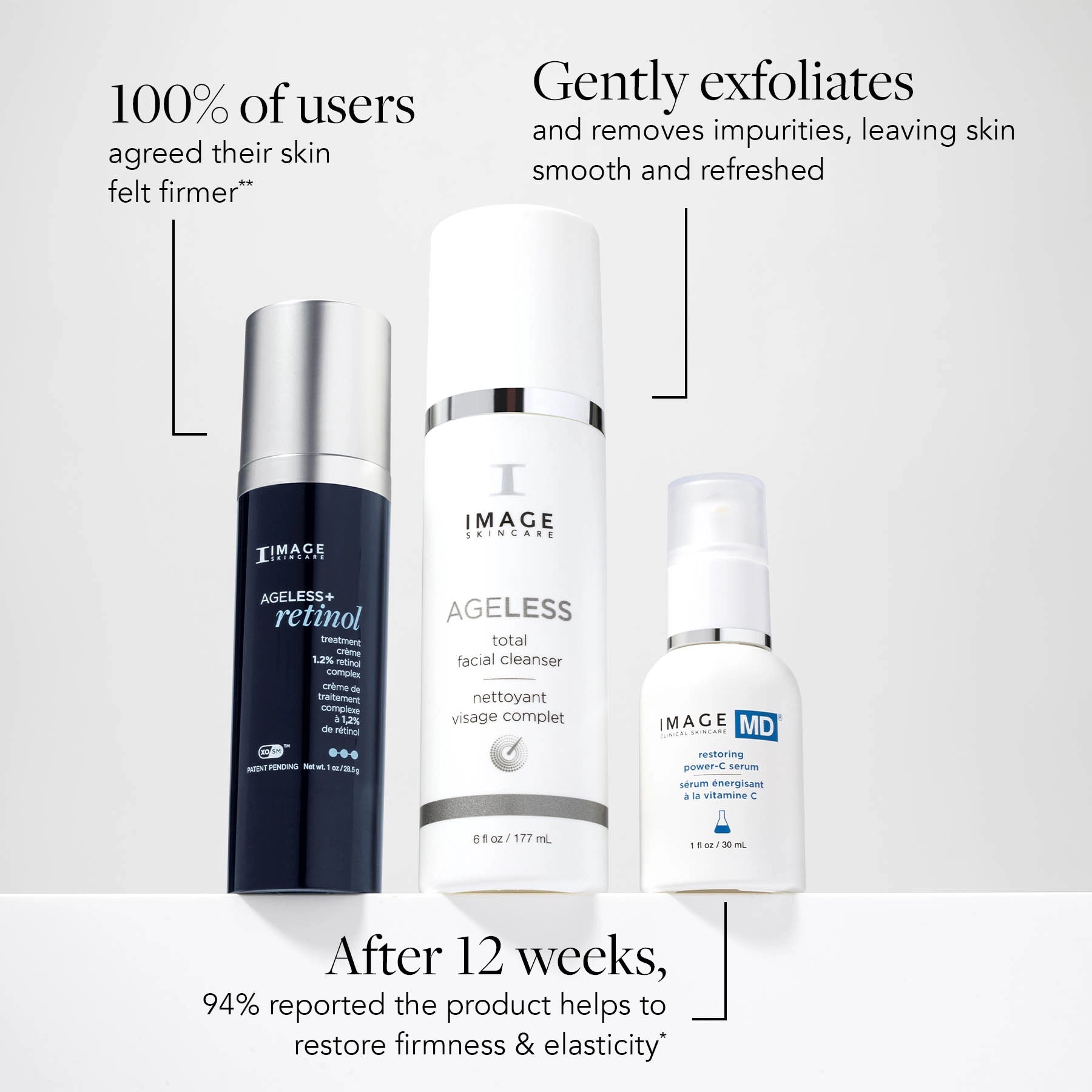 Three skincare products with text highlighting user feedback on firmness and exfoliation.