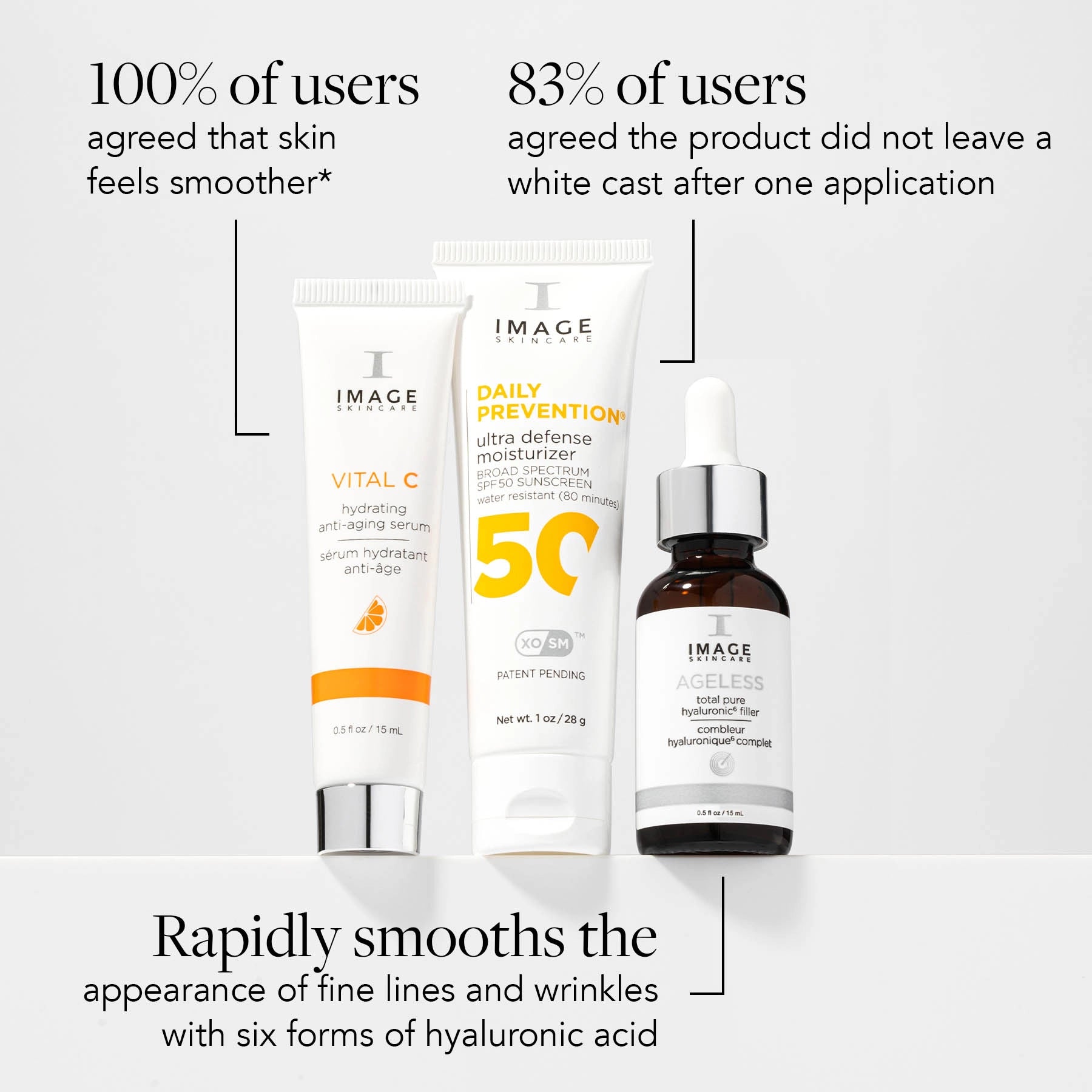 Skincare products with user agreement statistics on a white background