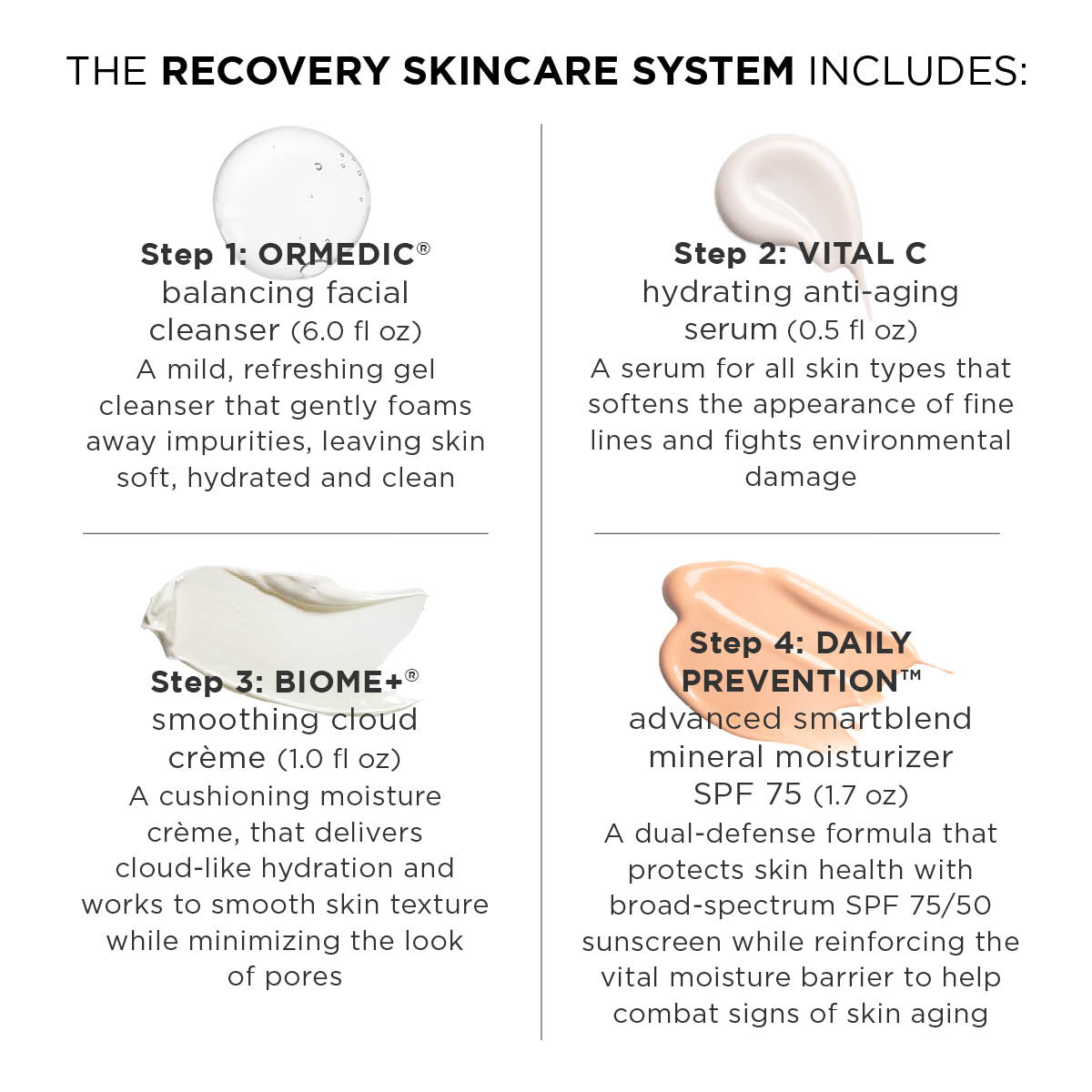 Recovery skincare system