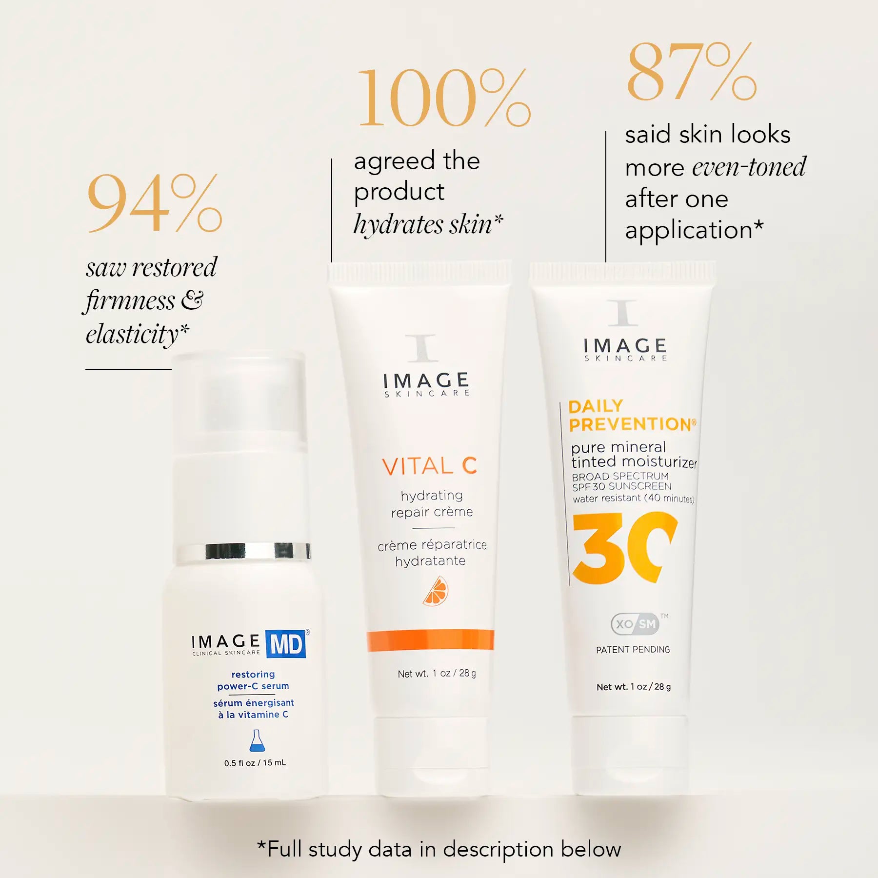 product shot with clinicals data