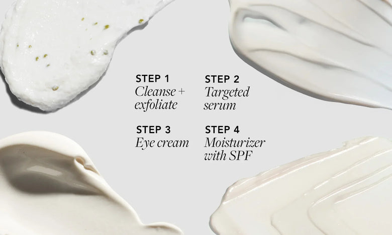 A four-step visual reminder: cleanse, serum, eye (optional), moisturize/SPF A four-step visual reminder: cleanse, serum, eye (optional), moisturize/SPF
