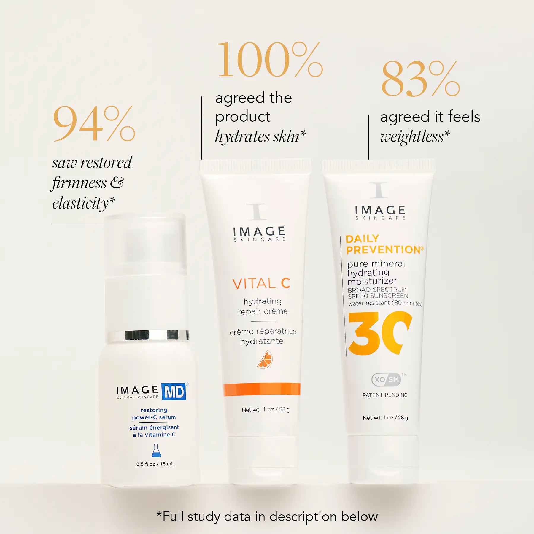 Gold Standard with Product Clinicals