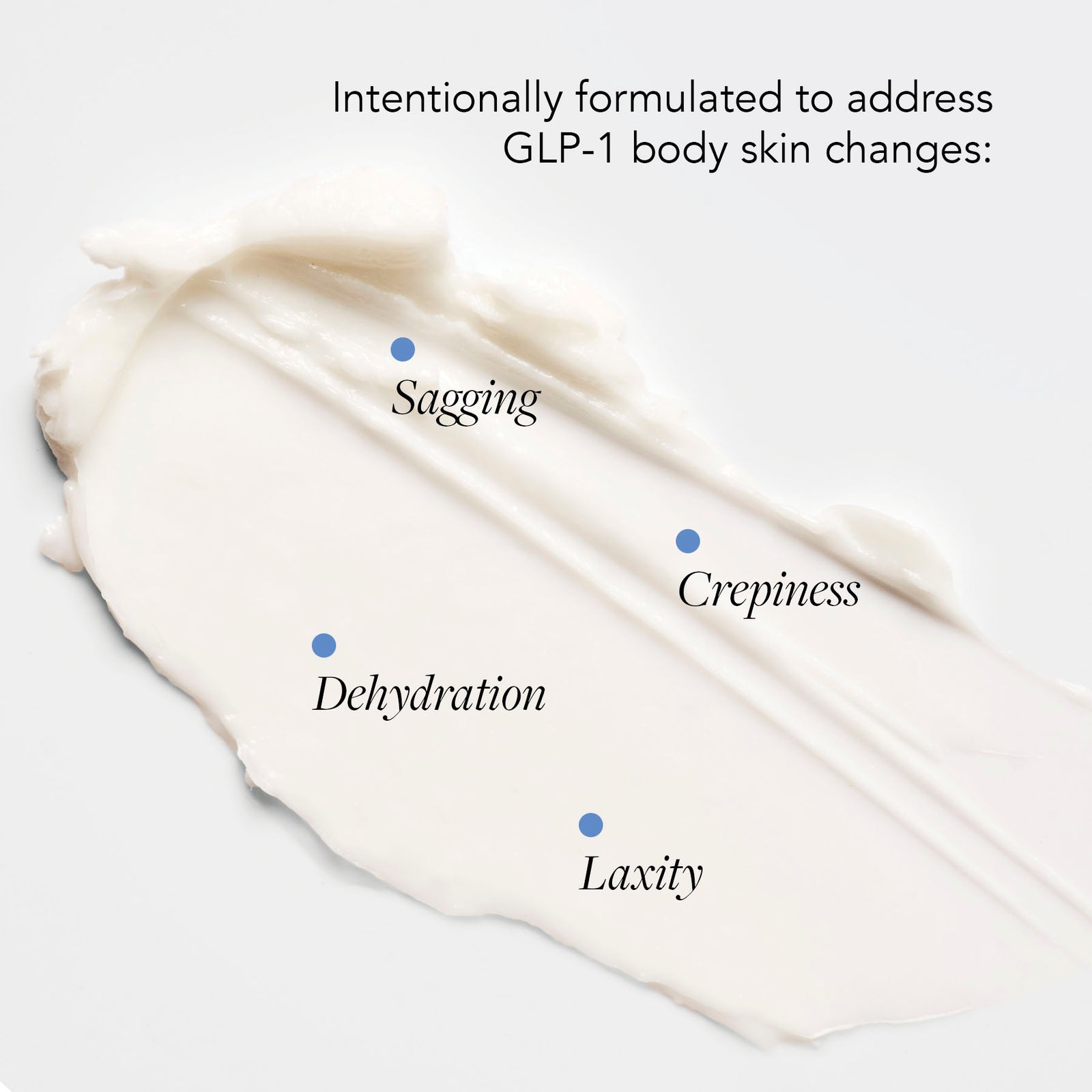 Product smear with text indicating GLP-1 body skin changes addressed: sagging, crepiness, dehydration, laxity.