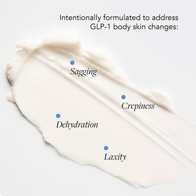 Product smear with text indicating GLP-1 body skin changes addressed: sagging, crepiness, dehydration, laxity.