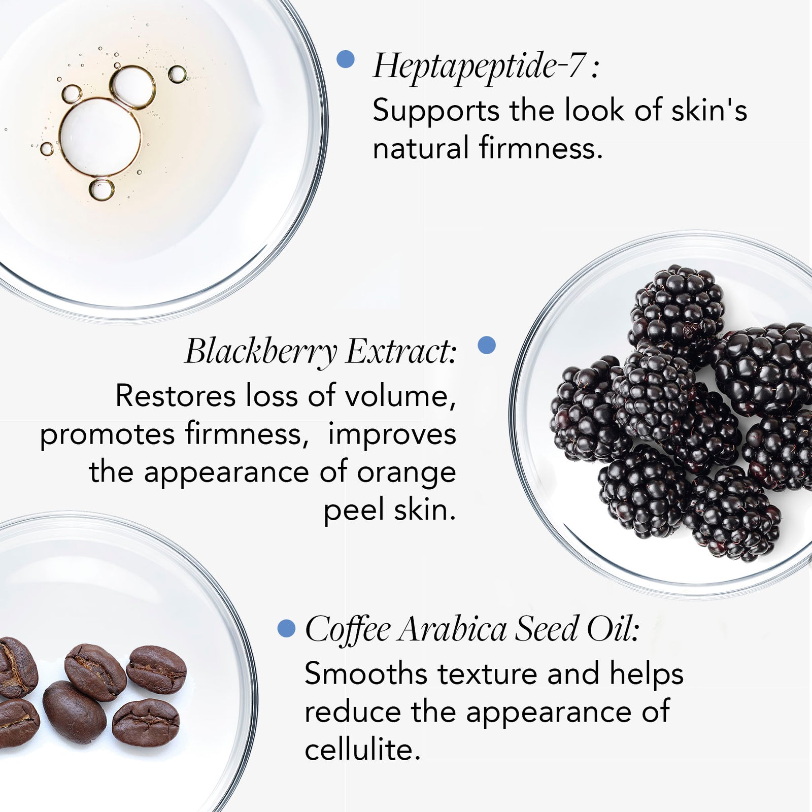 Ingredients used in skincare products with text describing their benefits.