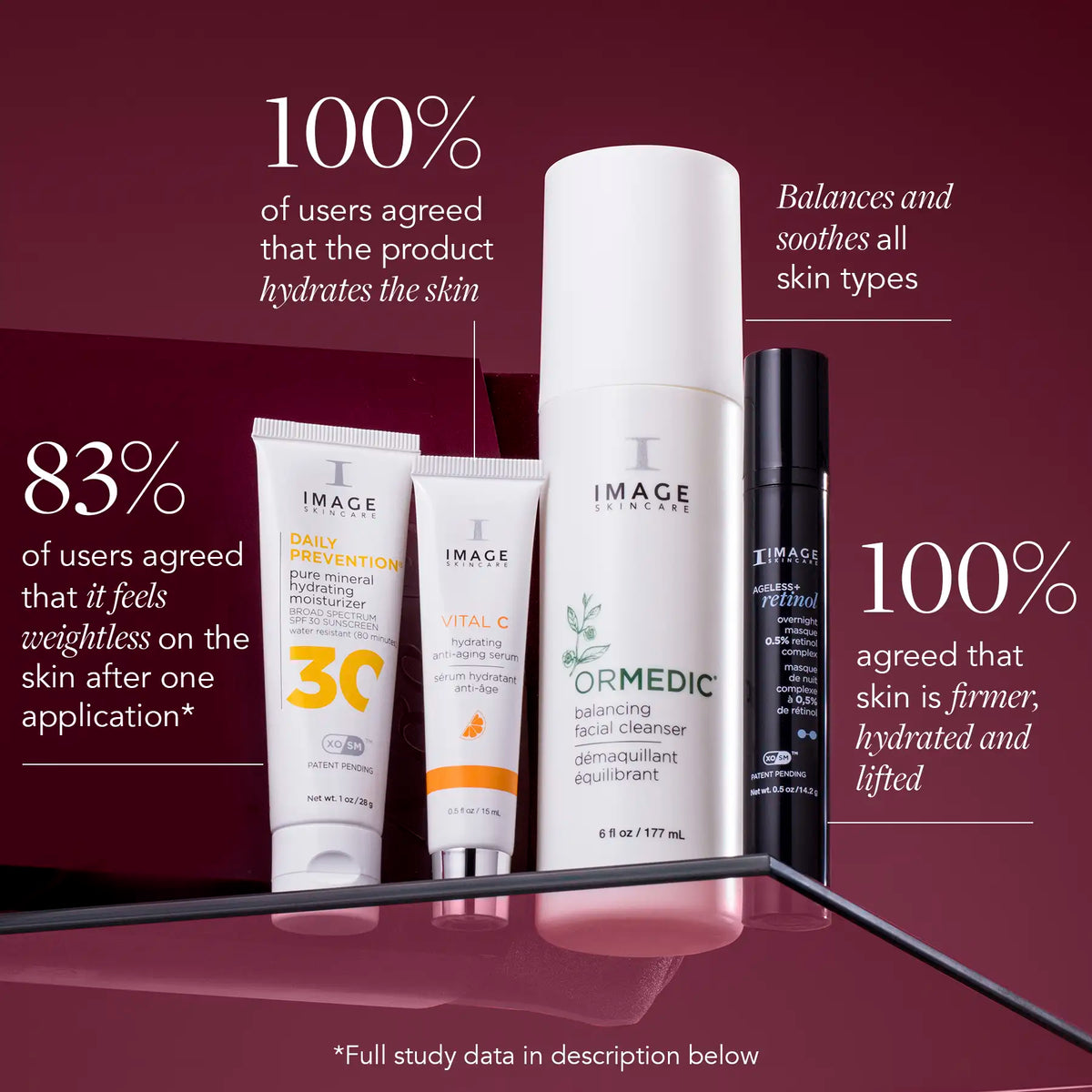 Age Later Core 4 Kit