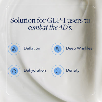 VOL.U.LIFT™ GLP-1 4D skin rebound complex