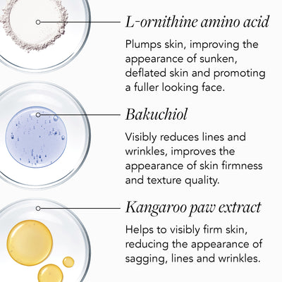 VOL.U.LIFT™ GLP-1 4D skin rebound complex